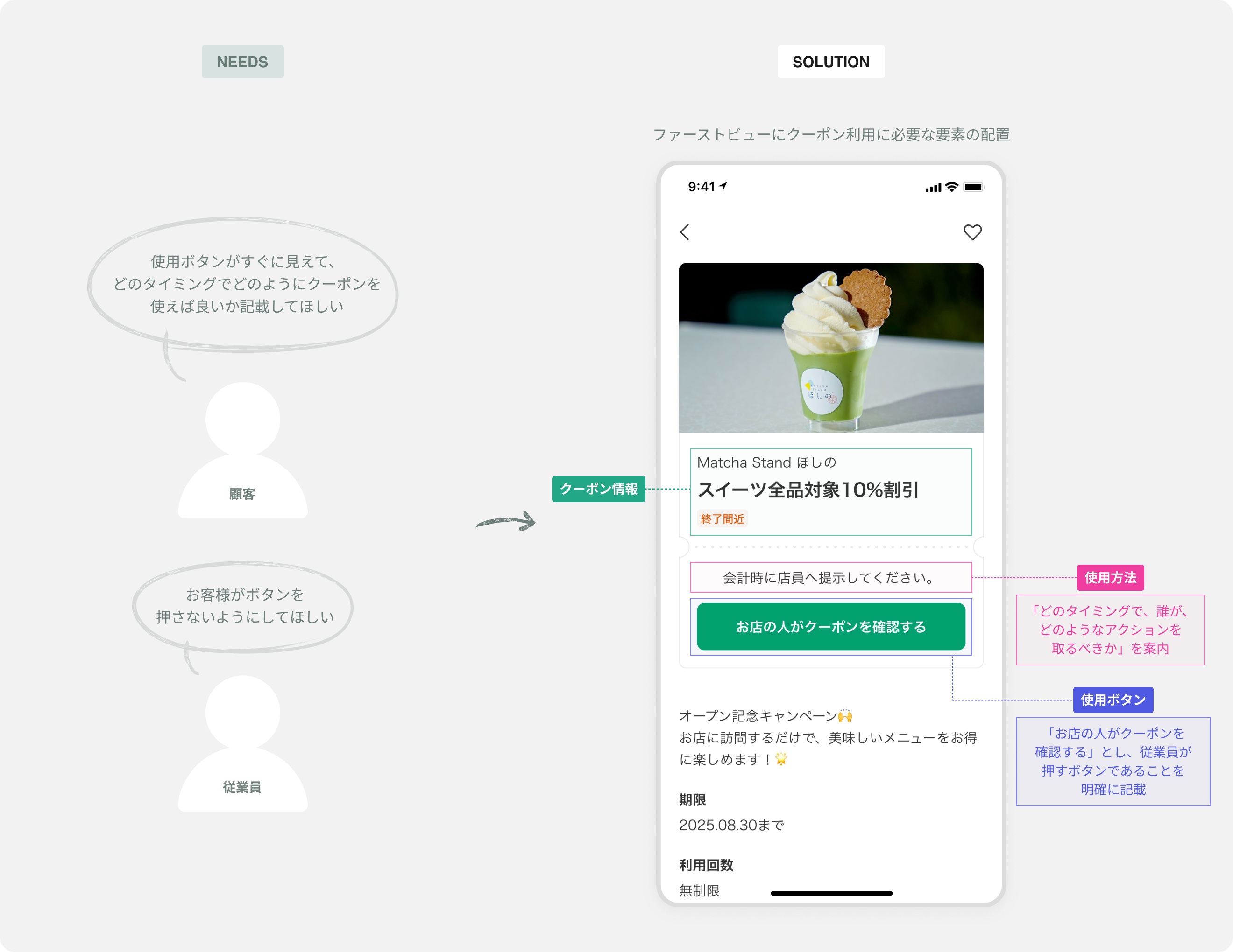 ファーストビューにクーポン利用に必要な要素の配置