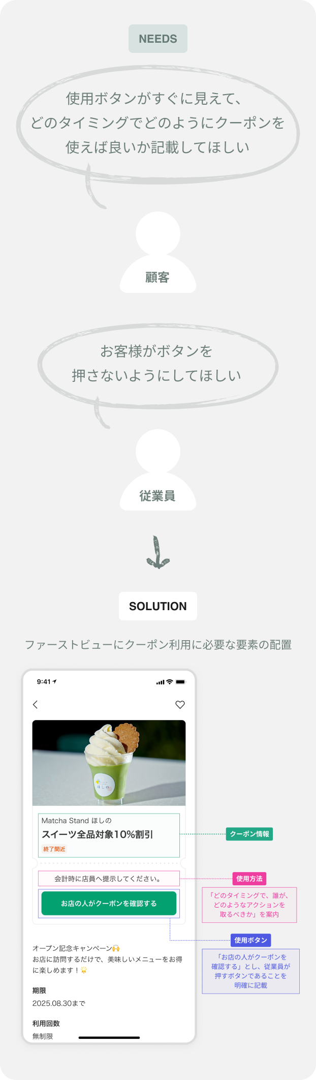ファーストビューにクーポン利用に必要な要素の配置