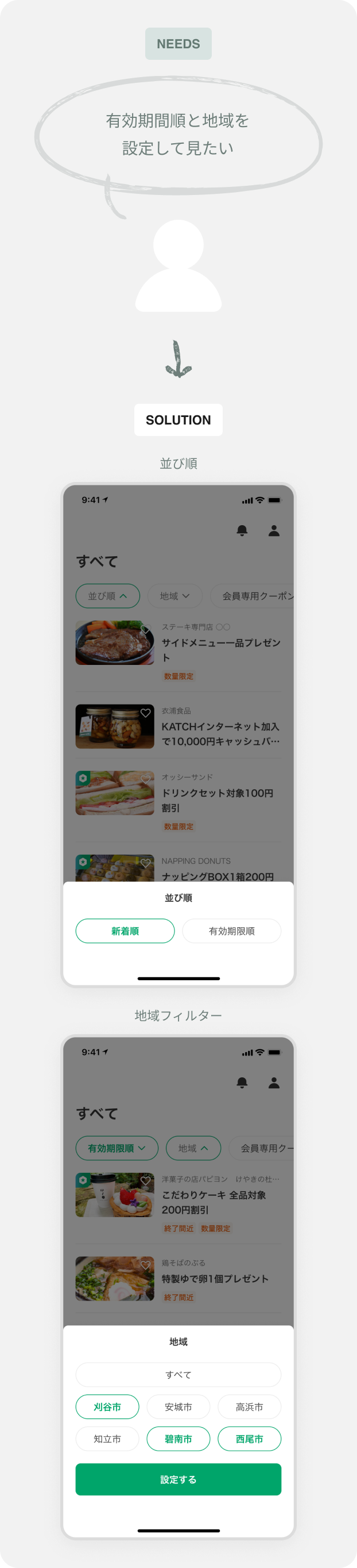 並び順と地域フィルター機能の設置