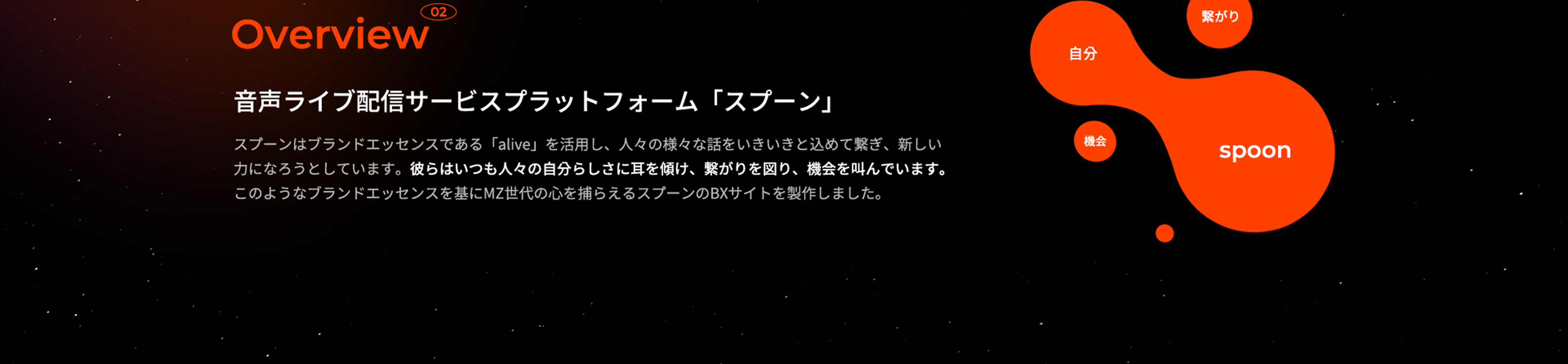 プロジェクト概要