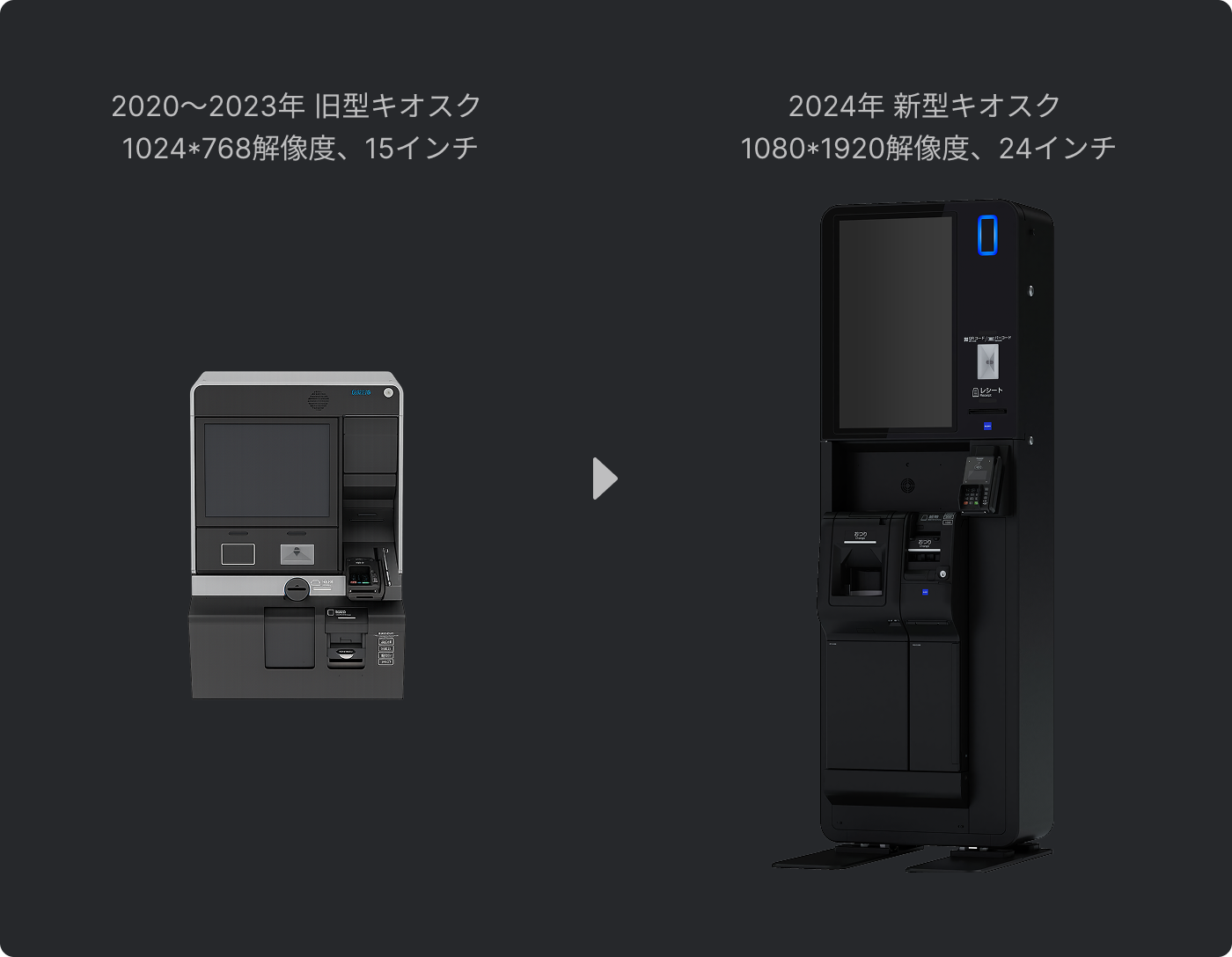 旧型キオスクから新型キオスクへの機器変更