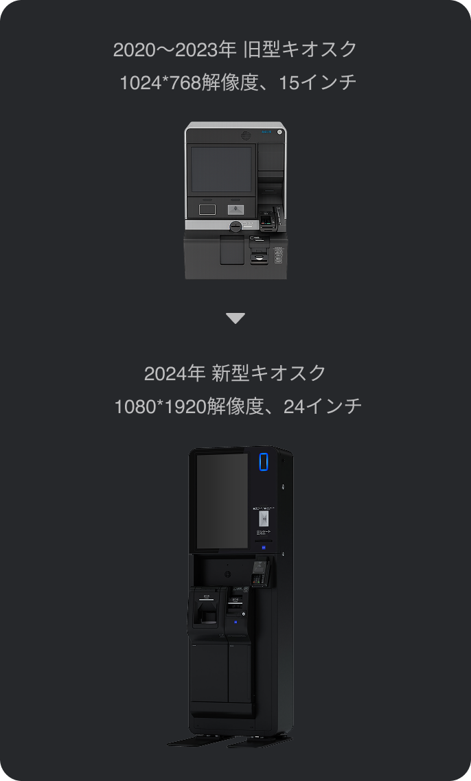 旧型キオスクから新型キオスクへの機器変更